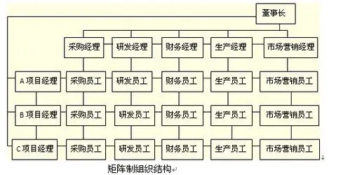 高级会计师考试预习考点:中央部门支出预算的编制