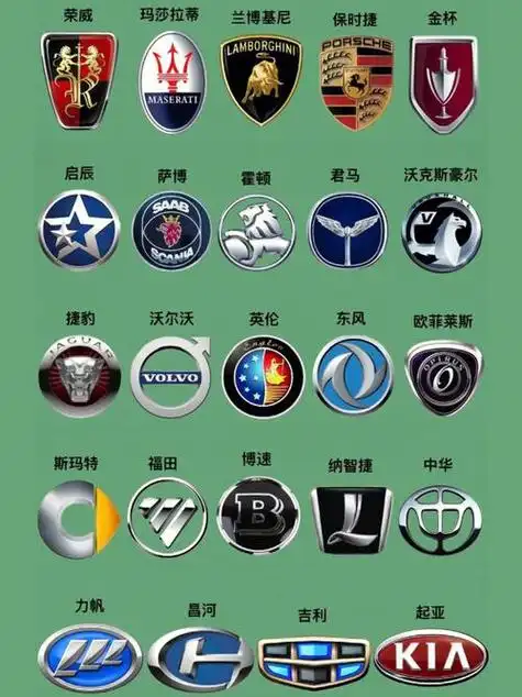 汽车标大全图片识别(汽车车标及名称大全图片)