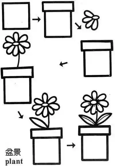 用六种图形画一幅美丽简笔画