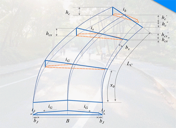 处路基加宽值)和x0(与路拱同坡度的单向超高点到超高过渡段起点距离)