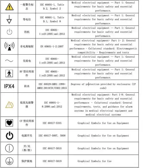 医疗器械说明书中常用符号