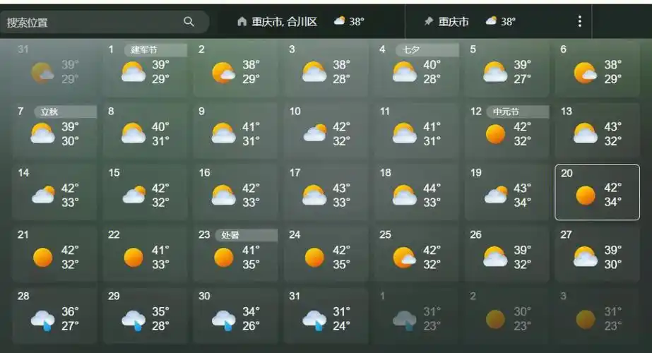 天气预报说26号就要下40度了,怎么办,我有点不知所措了#重庆降温