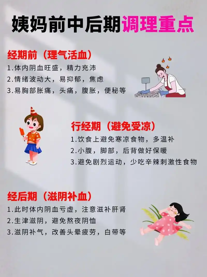 姨妈前中后期的护理方向你知道有哪些吗?经期前中后注意点有:  - 抖音