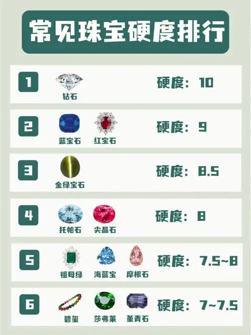 7915决定宝石硬度的是宝石自身的晶体结构和化学性质物理性质等.