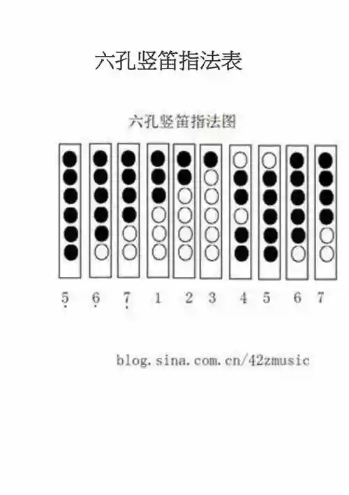 人教版六年级下册音乐《练习曲》六孔竖笛指法素材.doc