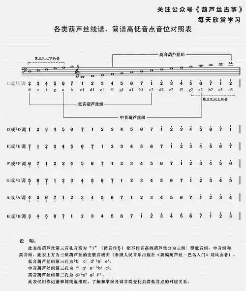 精乐器转调表大全收藏保存