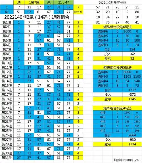 快乐8第2022141期尾数打法之选两个尾数用矩阵还是选0尾4尾