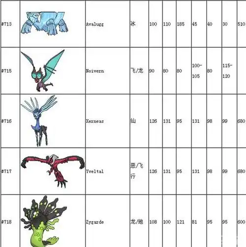 口袋妖怪xy新精灵与mega进化种族值一览10