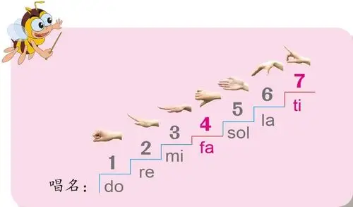 今天让我们一起来学习柯尔文手势音阶吧!