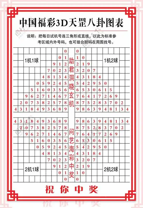 中国福彩3d天罡八卦图表图片