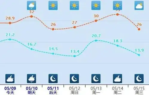 中到大雨 大风 雷电!强对流天气要来!
