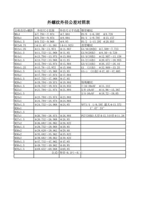 螺纹公差对照表