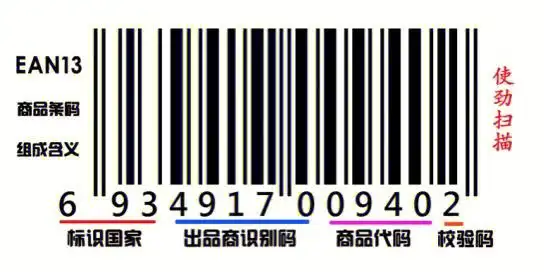 化妆品条形码ena与upc有什么区别71