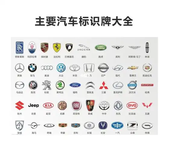 女生要了解的汽车标识牌值得收藏