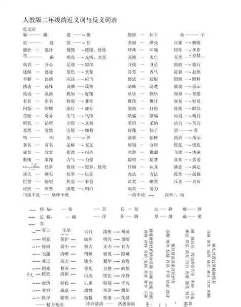 难看特殊的反义词——平凡,一般,普通温暖的反义词——寒冷,冰冷,清冷