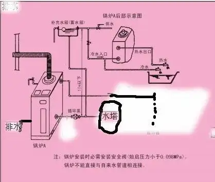 央求庆东锅炉高手解答
