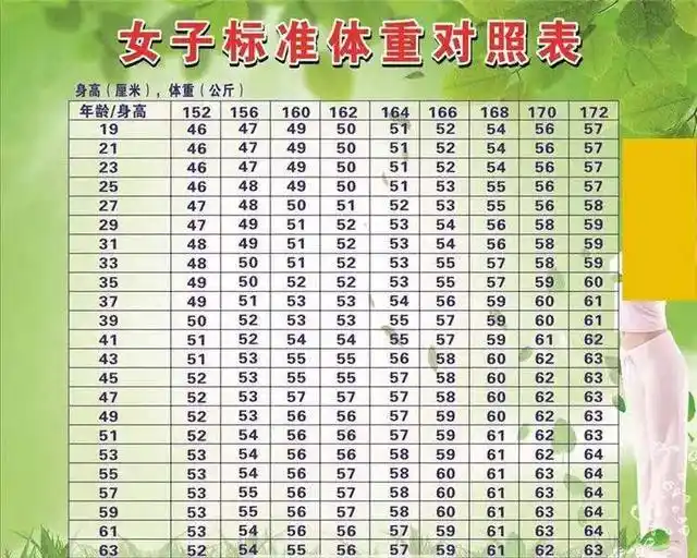 女性45岁后,标准体重是多少?医生:符合标准就行,太瘦也不好