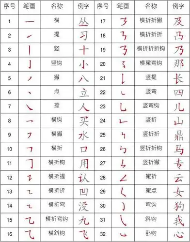 汉字基本笔画表(打印版)
