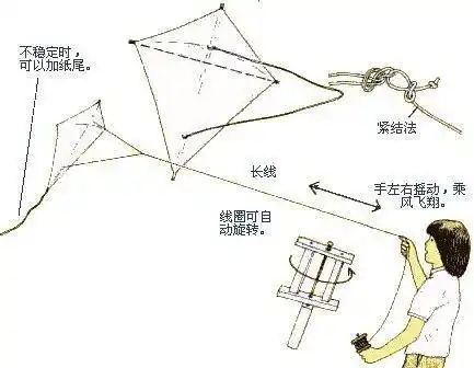 听说目光远大之人都有个共同的爱好——"放风筝"!