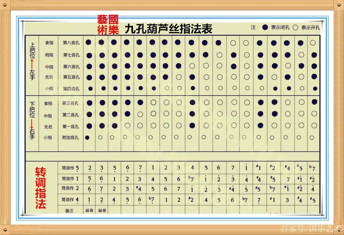 [原创]中国葫芦丝指法表大全(7孔-10孔)!国乐艺术学习必备!