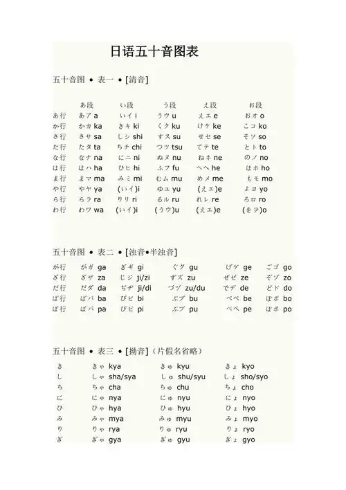 日语五十音图表