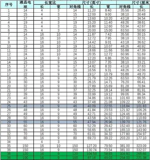 电视机尺寸常用对照表寸和厘米_文档下载