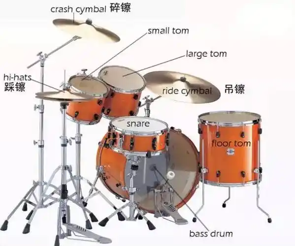 使声音沉闷),一些品牌将踩镲的底镲边缘设计成波状或加上一些小孔