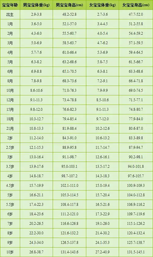 14岁身高体重对照表我十三岁体重83斤身高160cm怎么锻炼肌肉啊求大神
