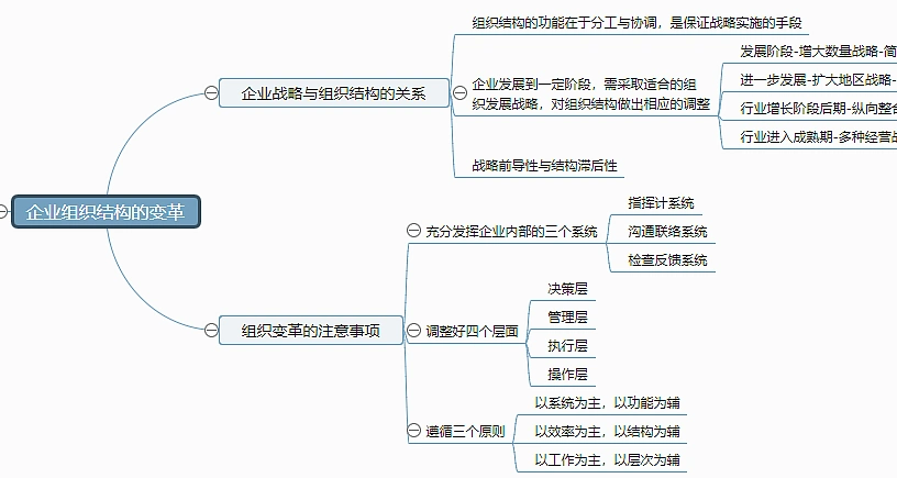企业组织结构的变革思维导图--迅捷画图