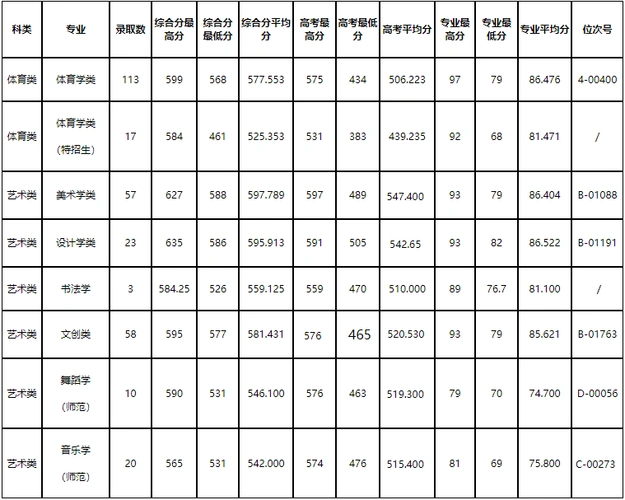 2020杭州师范大学录取分数线一览表(含2018-2019历年)