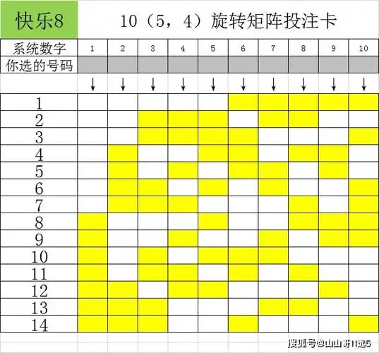 福彩快乐8适合旋转矩阵投注105414注组合买10个号
