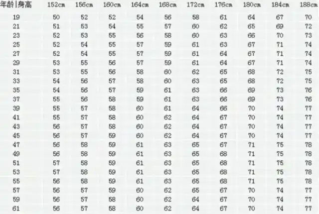 女性过了50岁,体重多少比较合适呢?对照一下,或许你并不算胖