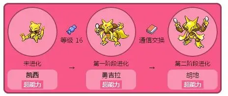 口袋妖怪银灵凯西多少级进化