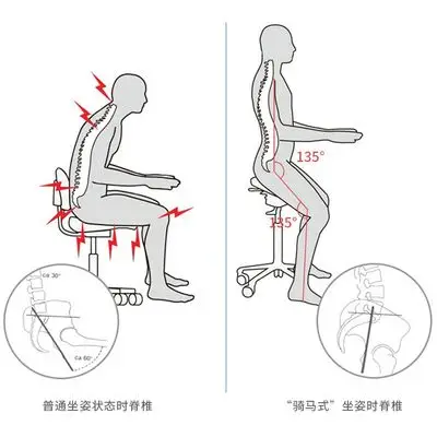 芬兰salli马鞍椅微摇款人体工学牙医骑马美容吧台电脑椅