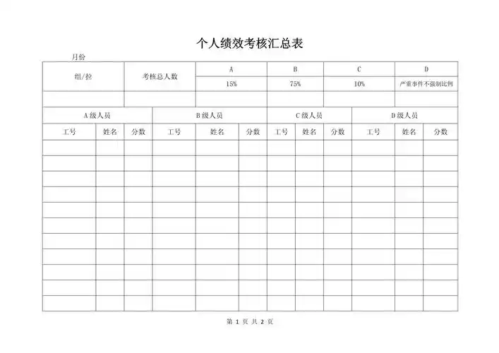 个人绩效考核汇总表
