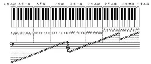 音的分组和标记