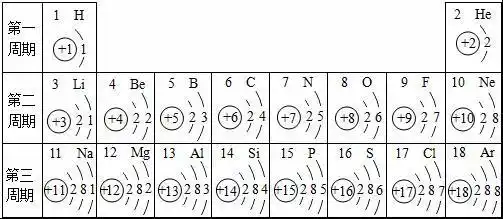 元素,在化学反应中比较容易(填"失去"或"得到")电子,形成(填离子符号)