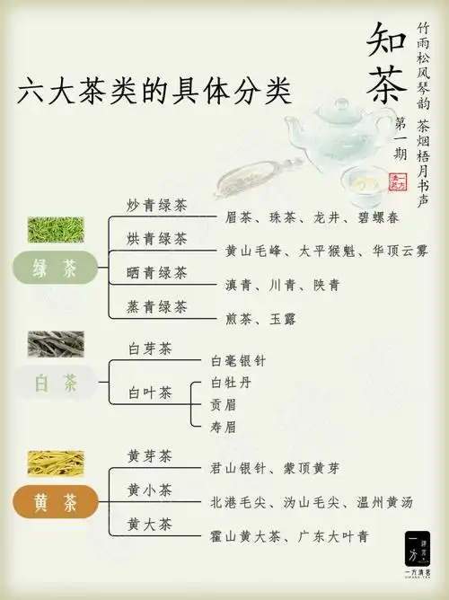 建议收藏一图看懂中国六大茶类3