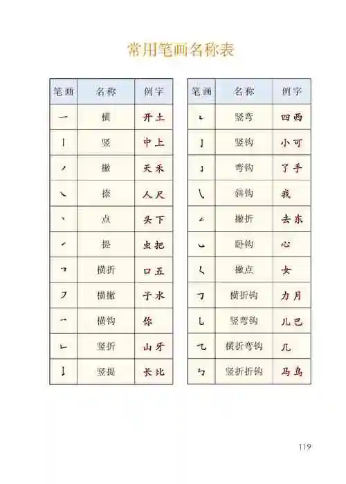 常用笔画名称表