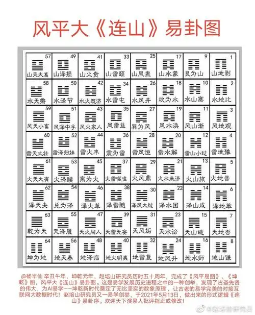 风平大《连山》易卦图