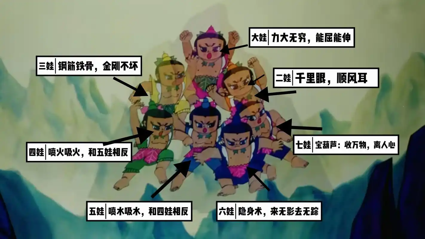 《葫芦娃》七兄弟各自有什么能力?