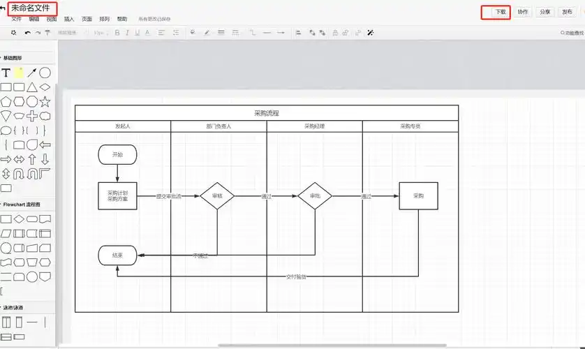 visio流程图怎么画5分钟学会在线绘制