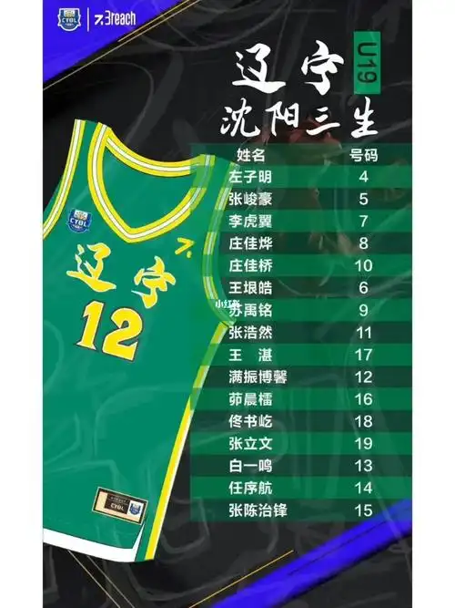 辽宁男篮u19名单出炉张峻豪李虎翼张陈治锋