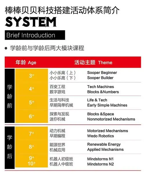 棒棒贝贝乐高特惠课包限时抢购-在线订票-互动吧