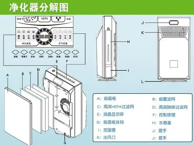 空气净化器产品分解图