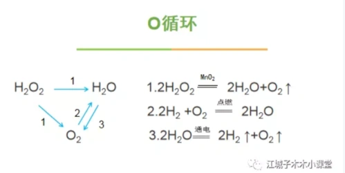 化学方程式 关于氧元素