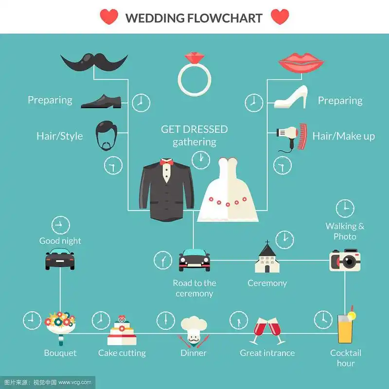 婚礼策划在风格流程图设计