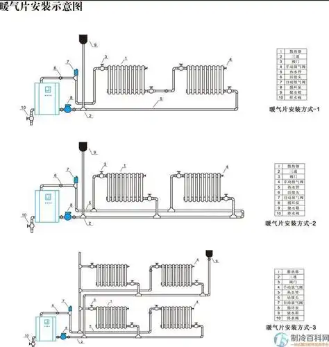 家用电锅炉安装方法,运行形式,选购要点
