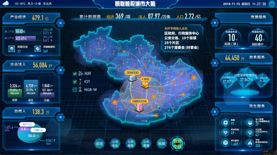 智慧城市应用又添新样本东方明珠建成上海首个区级城市大脑