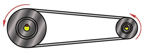 螺杆式空压机皮带,直联,齿轮三种传动方式对比_文档下载